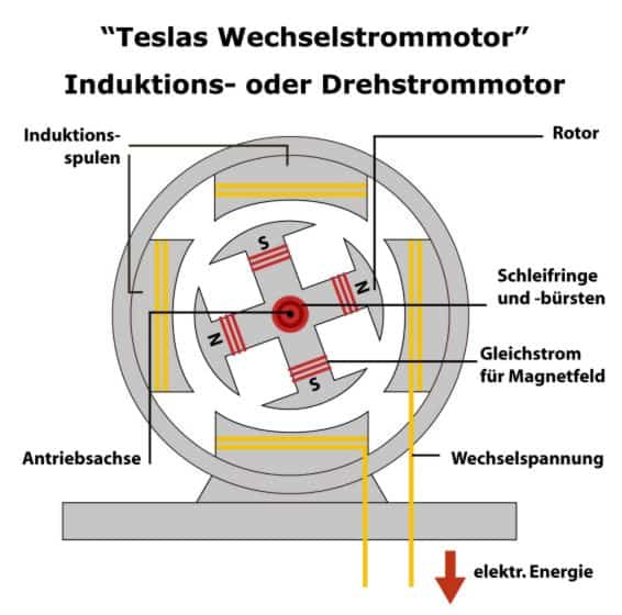 tesla bauplan